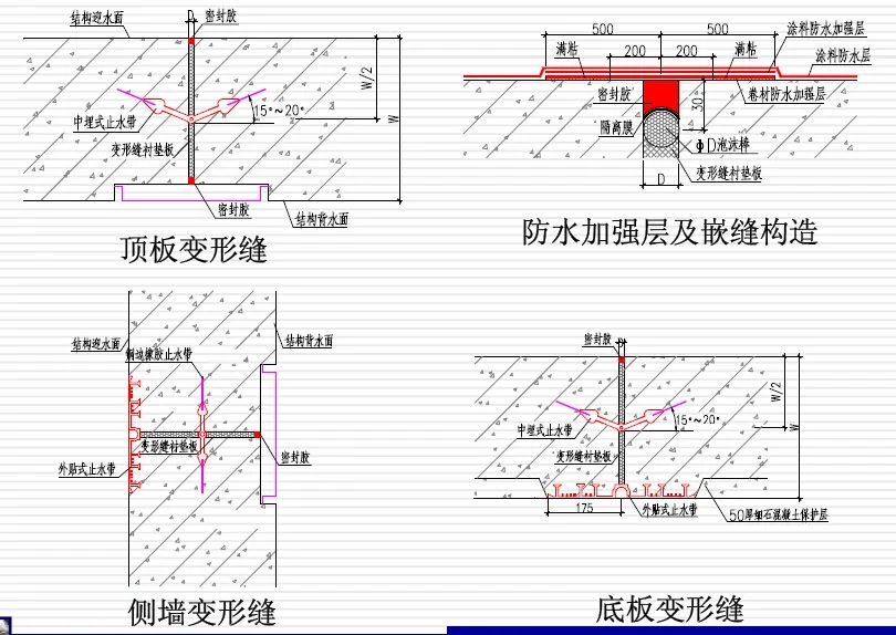 王下乡变形缝防水